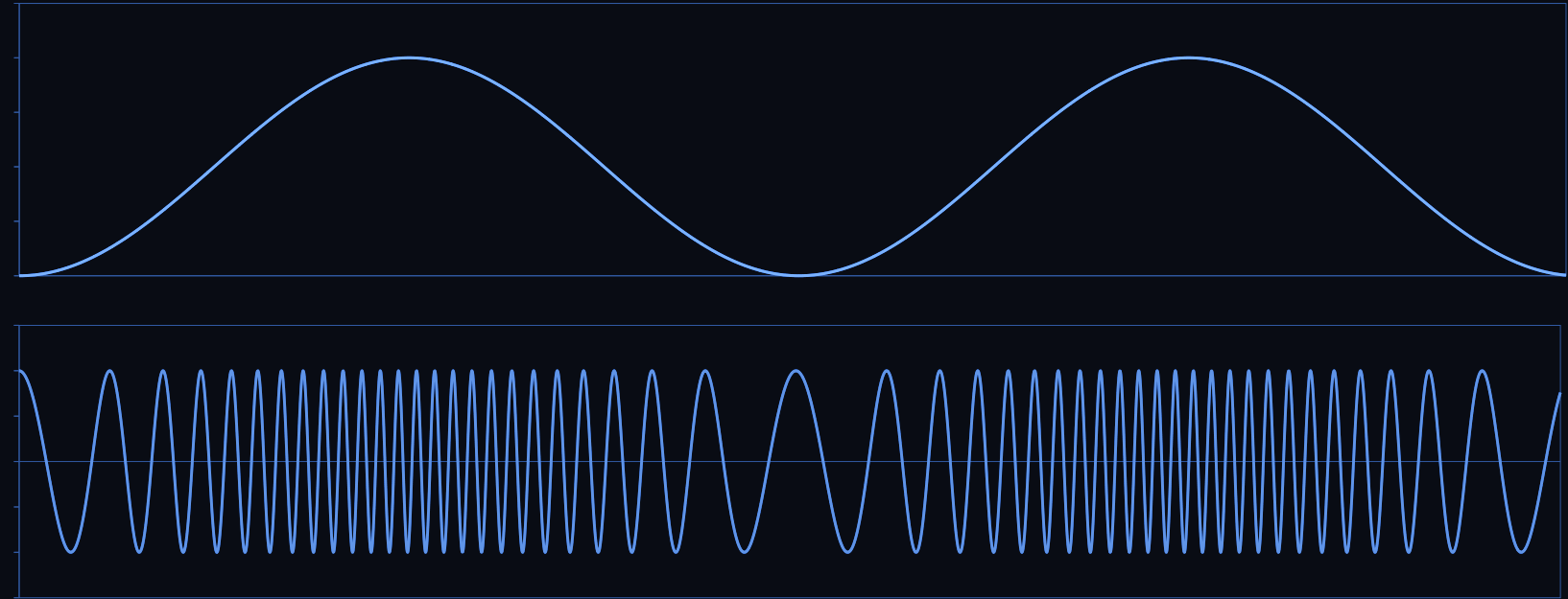 FM Transceiver Application signal display